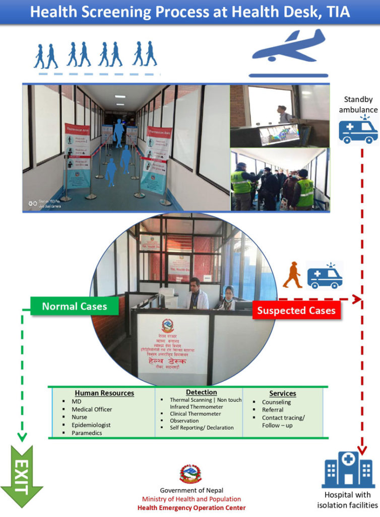 Health-screening-procedures-at-Kathmandu-airport