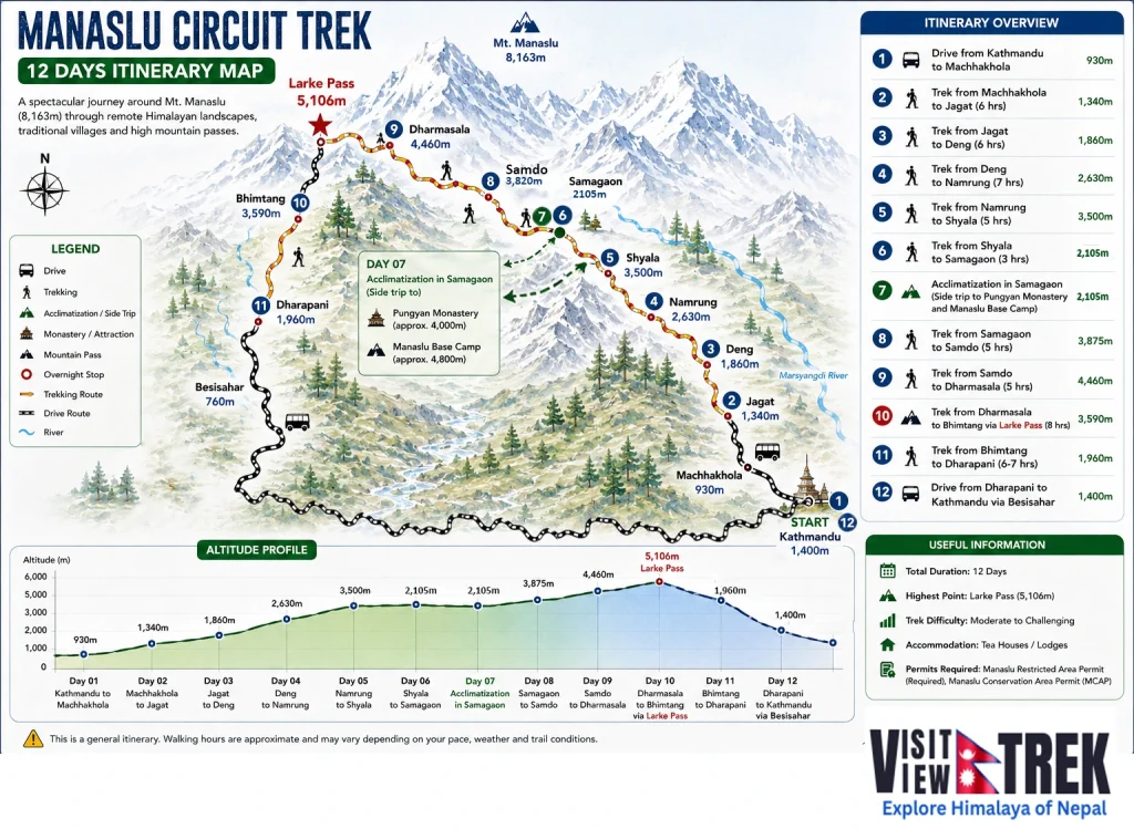 Manaslu Circuit Trek Route Map